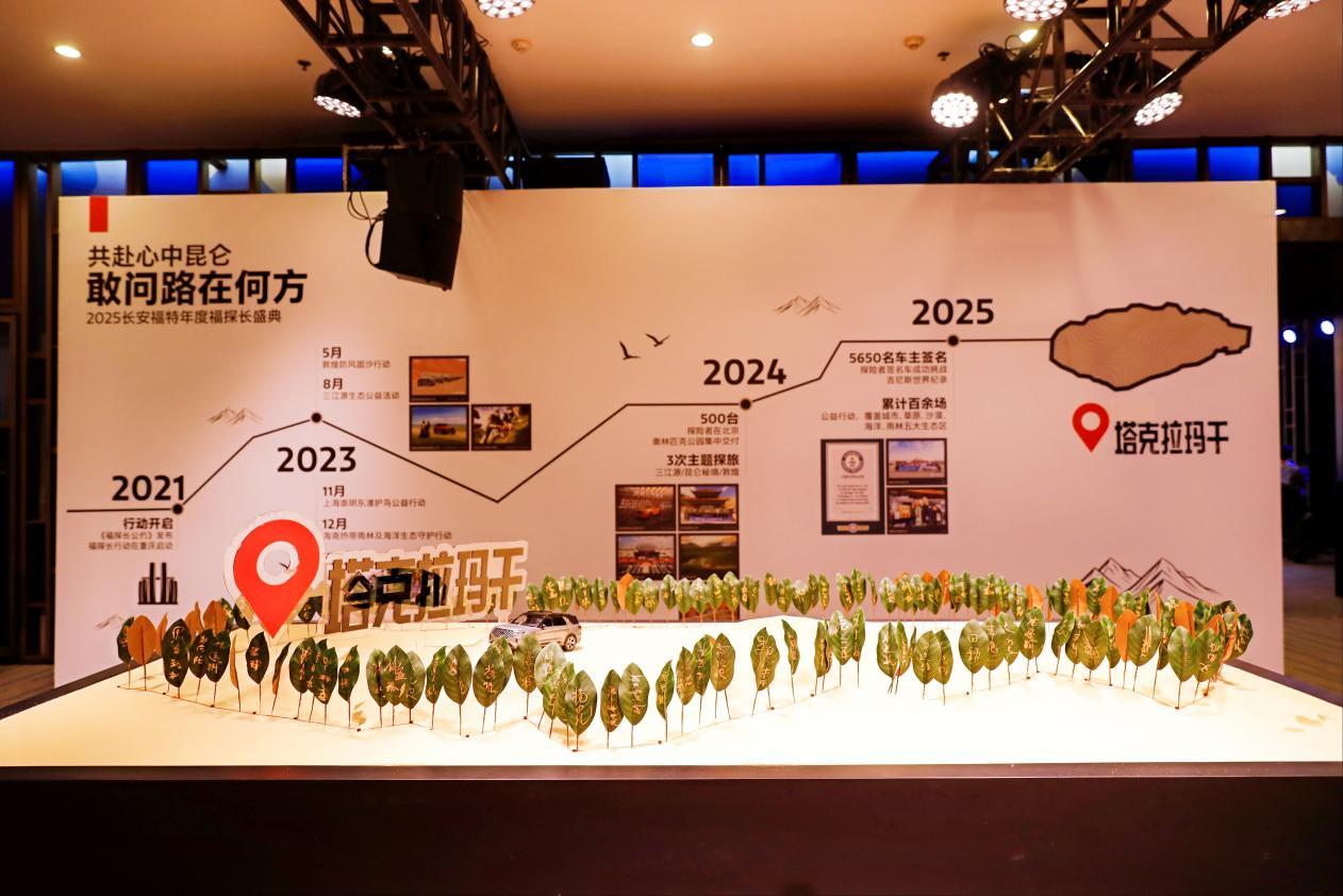 把探险刻进DNA，长安福特给所有探险者送上时代金曲, image size:1262x842