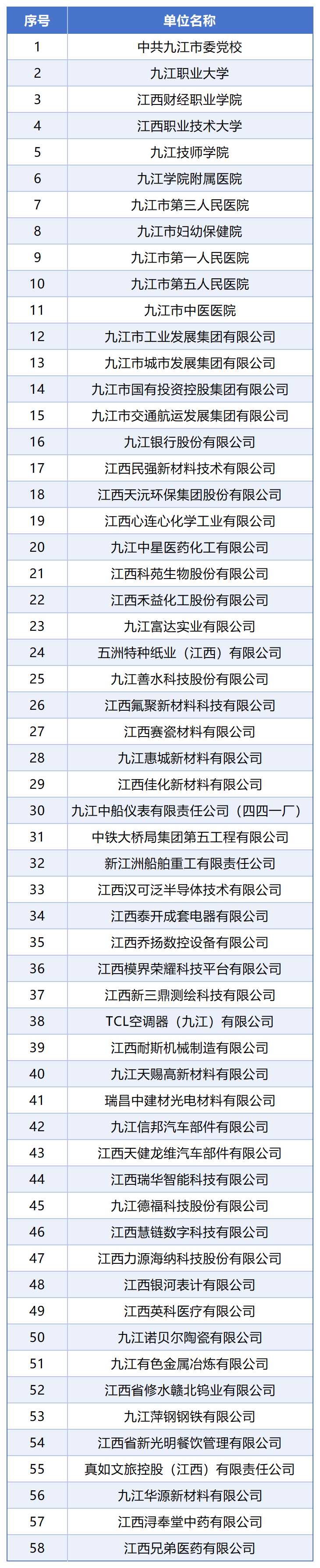 九江公開引進(jìn)高層次及急需緊缺人才！招聘活動公告來了