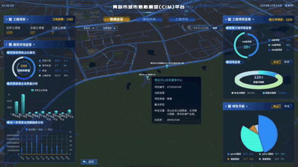 ▲青岛市城市信息模型(CIM)基础平台