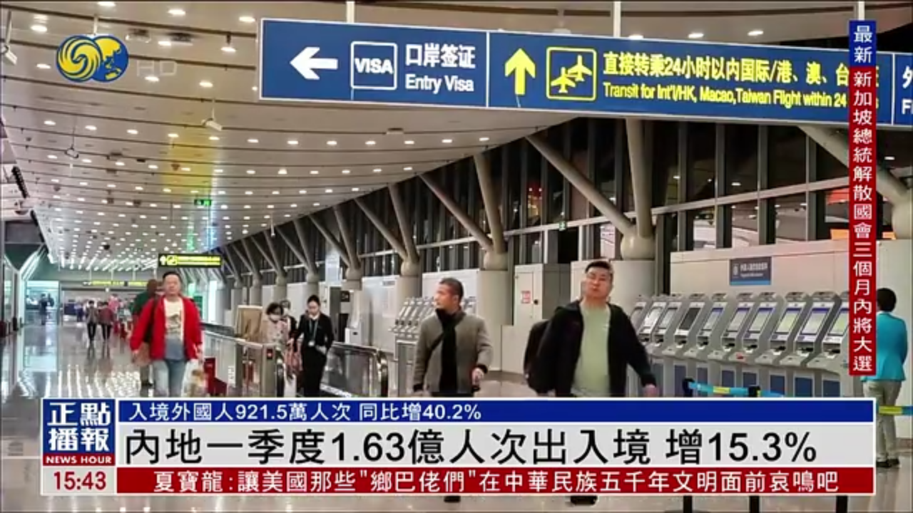 内地一季度1.63亿人次出入境 增15.3%