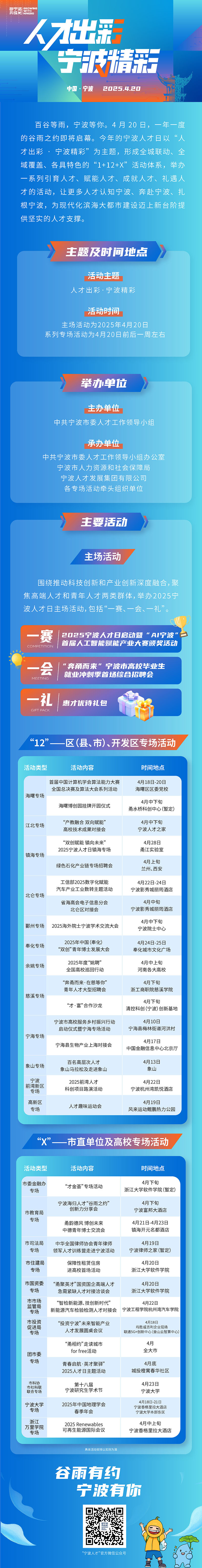 百谷等雨，宁波等你！ 宁波人才日4月20日再启