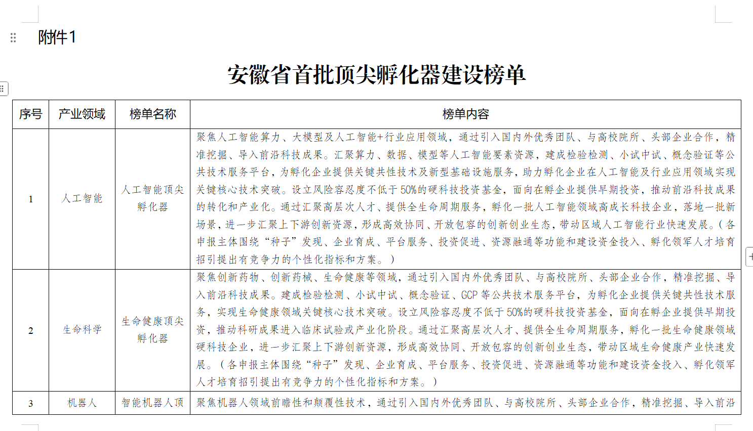 关注！安徽省首批顶尖孵化器建设榜单发布