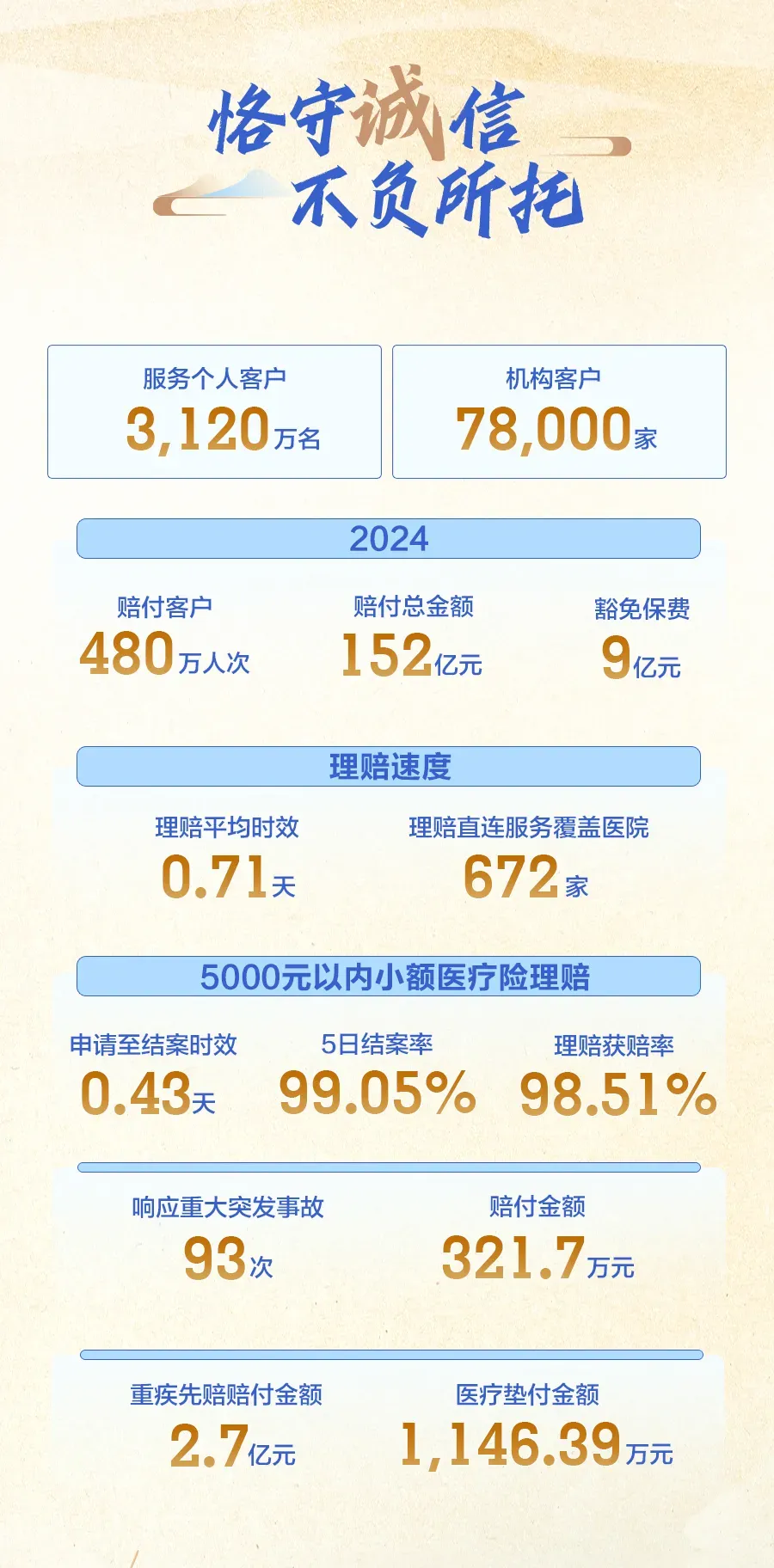 我是新华保险，请查收我的新名片！