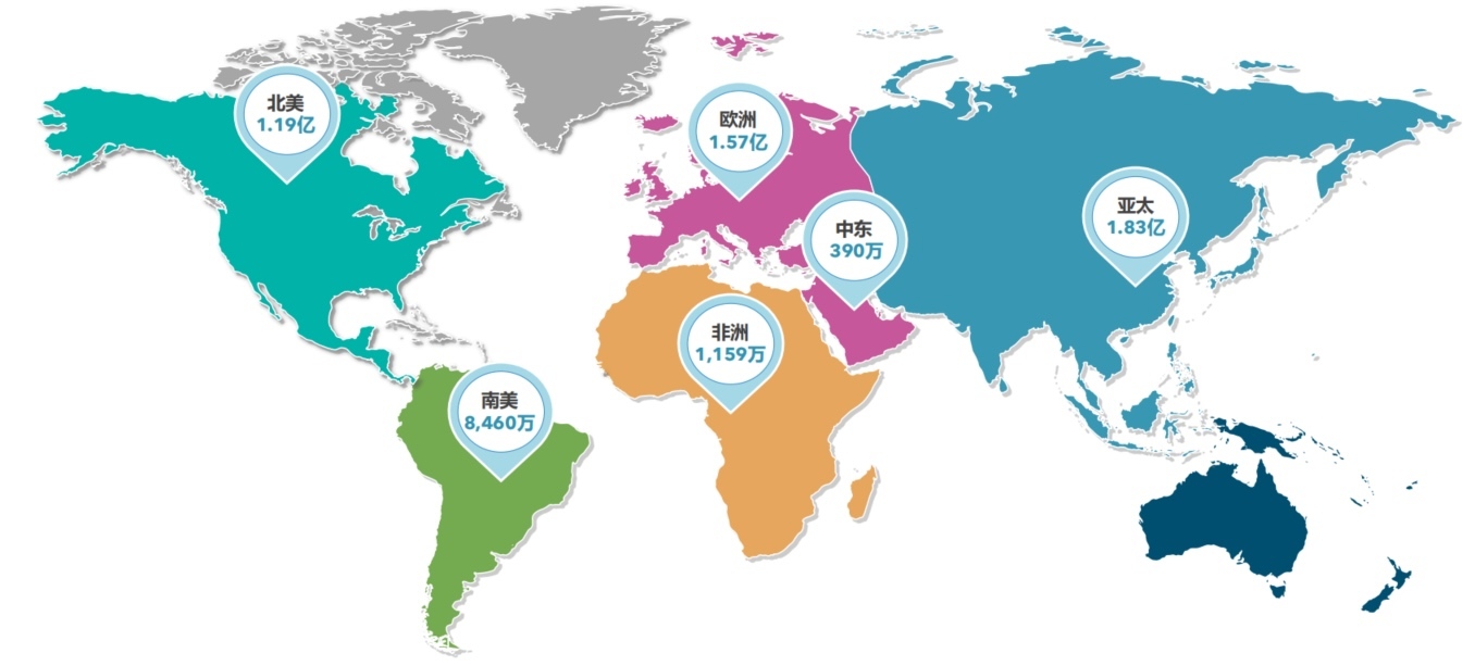 “龙数贸”数据产品覆盖全球200多个国家和地区，超过5.6亿家全球企业商业数据