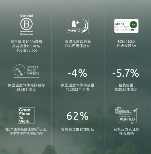 目标导向的可持续发展理念 I 健合集团发布2024年可持续发展报告