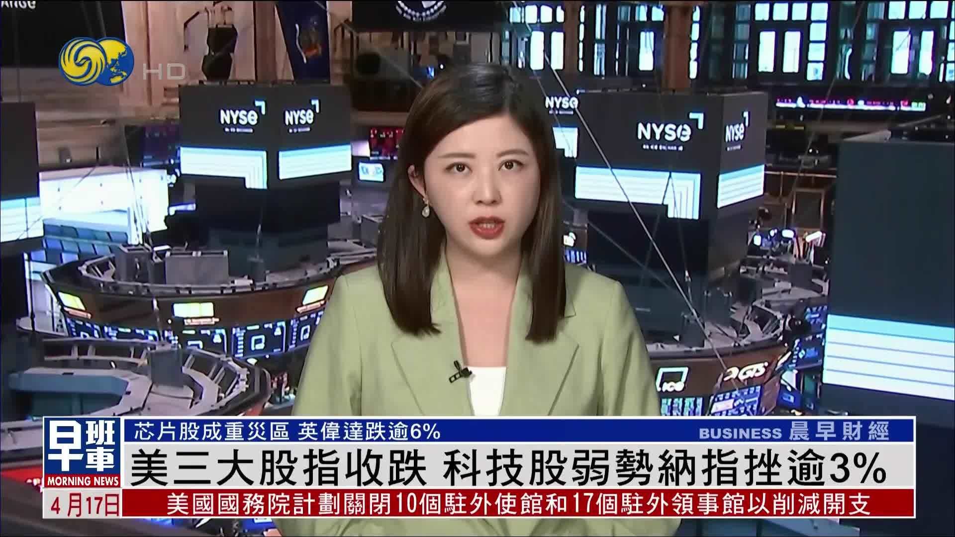美股收盘｜美三大股指收跌 科技股弱势纳指挫逾3%