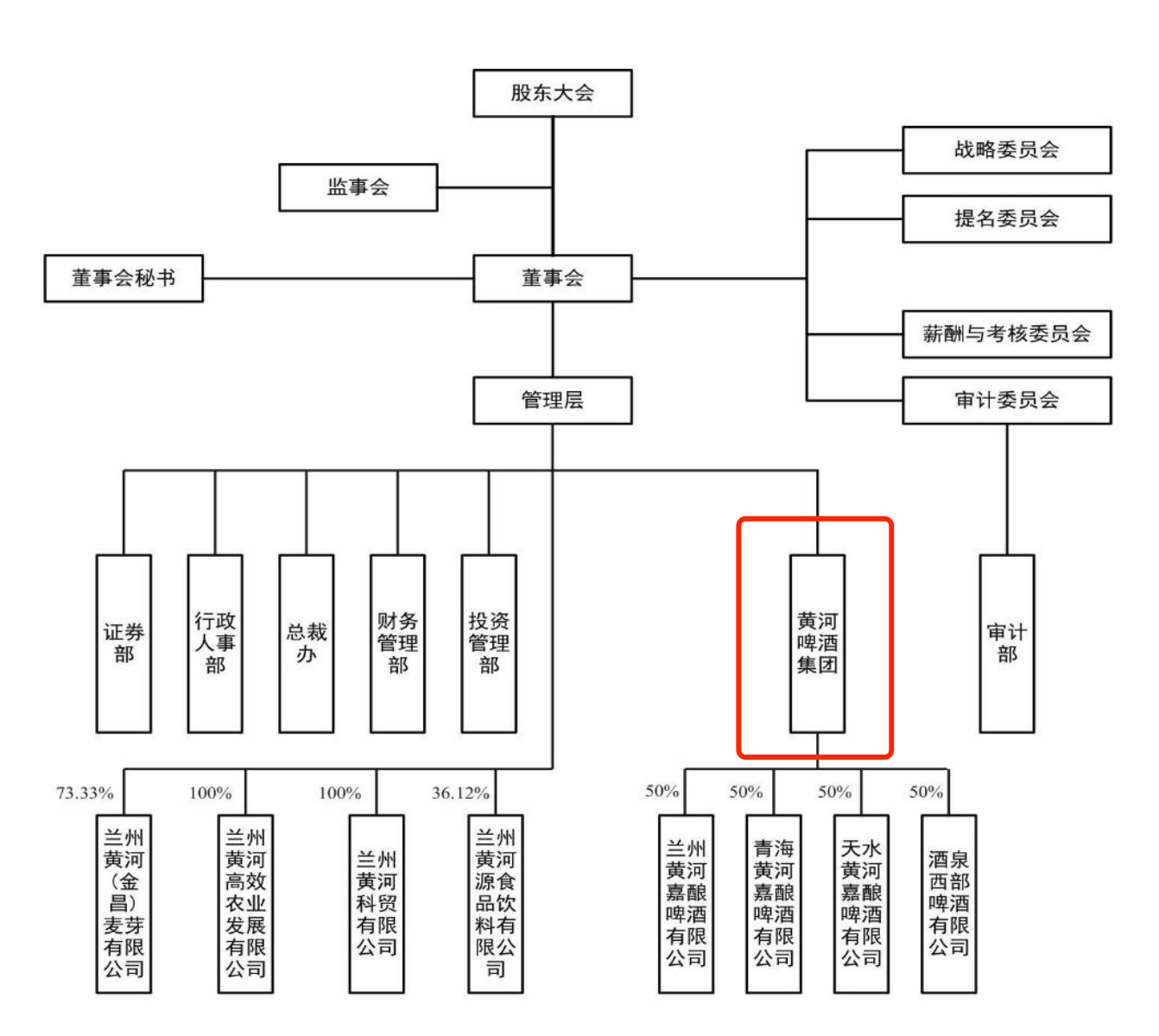 图源：兰州黄河公告