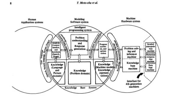 从世界第一到无人问津,日本的人形机器人咋混成这样的?