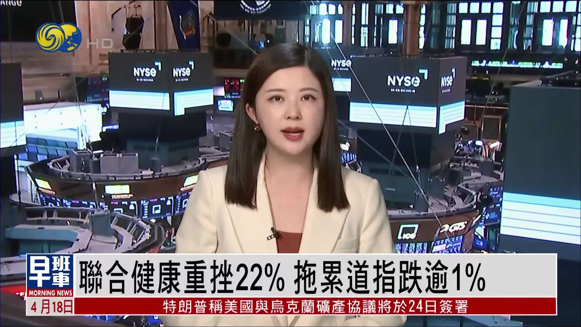 联合健康重挫22% 拖累道指跌逾1%