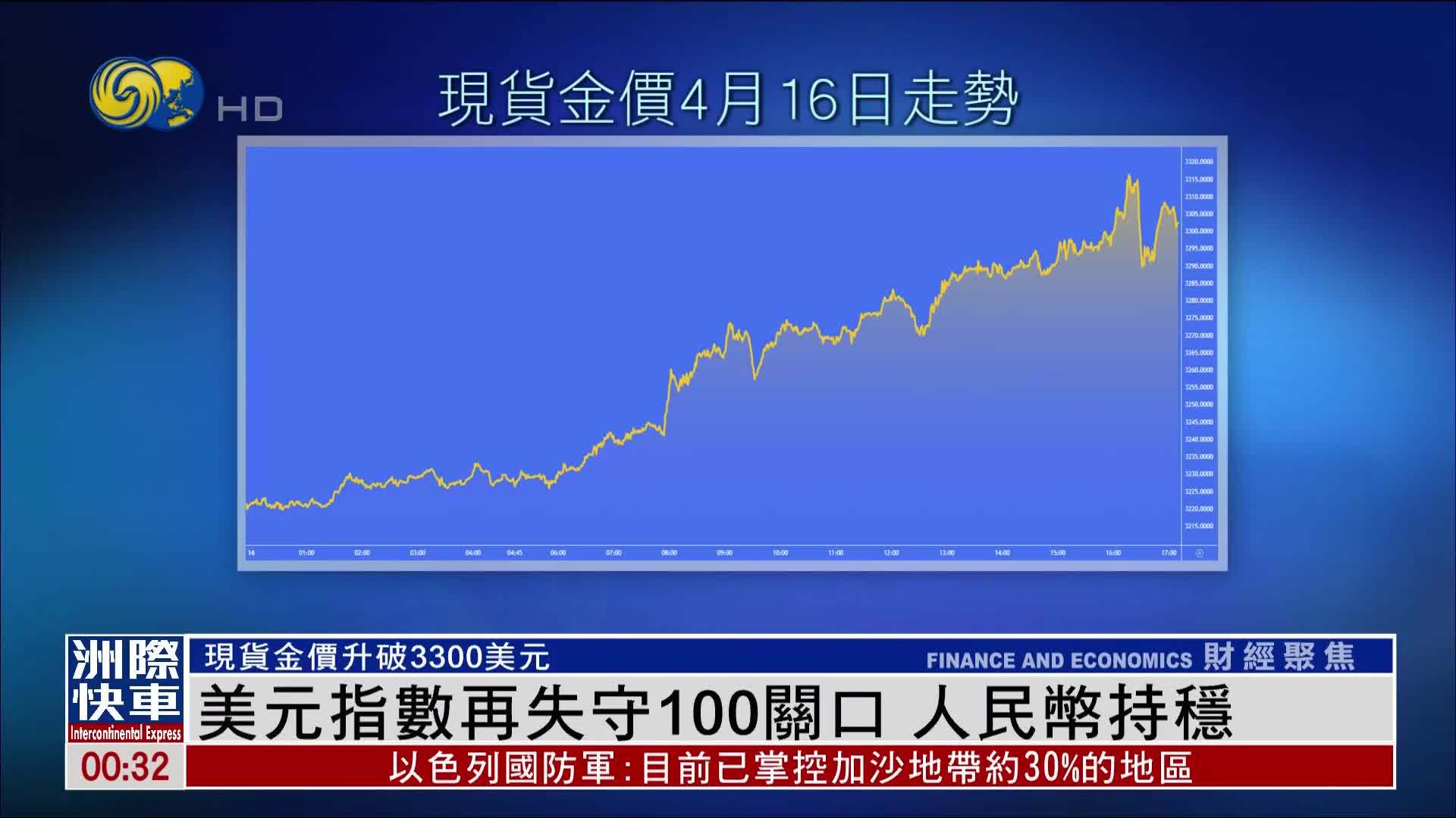 美元指数再失守100关口 人民币持稳