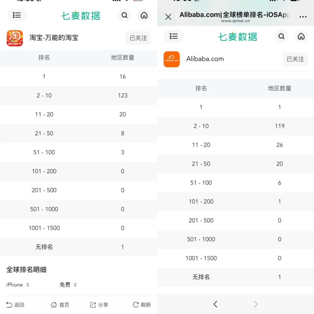 淘宝海外爆火,员工:感觉整体的气势回来了