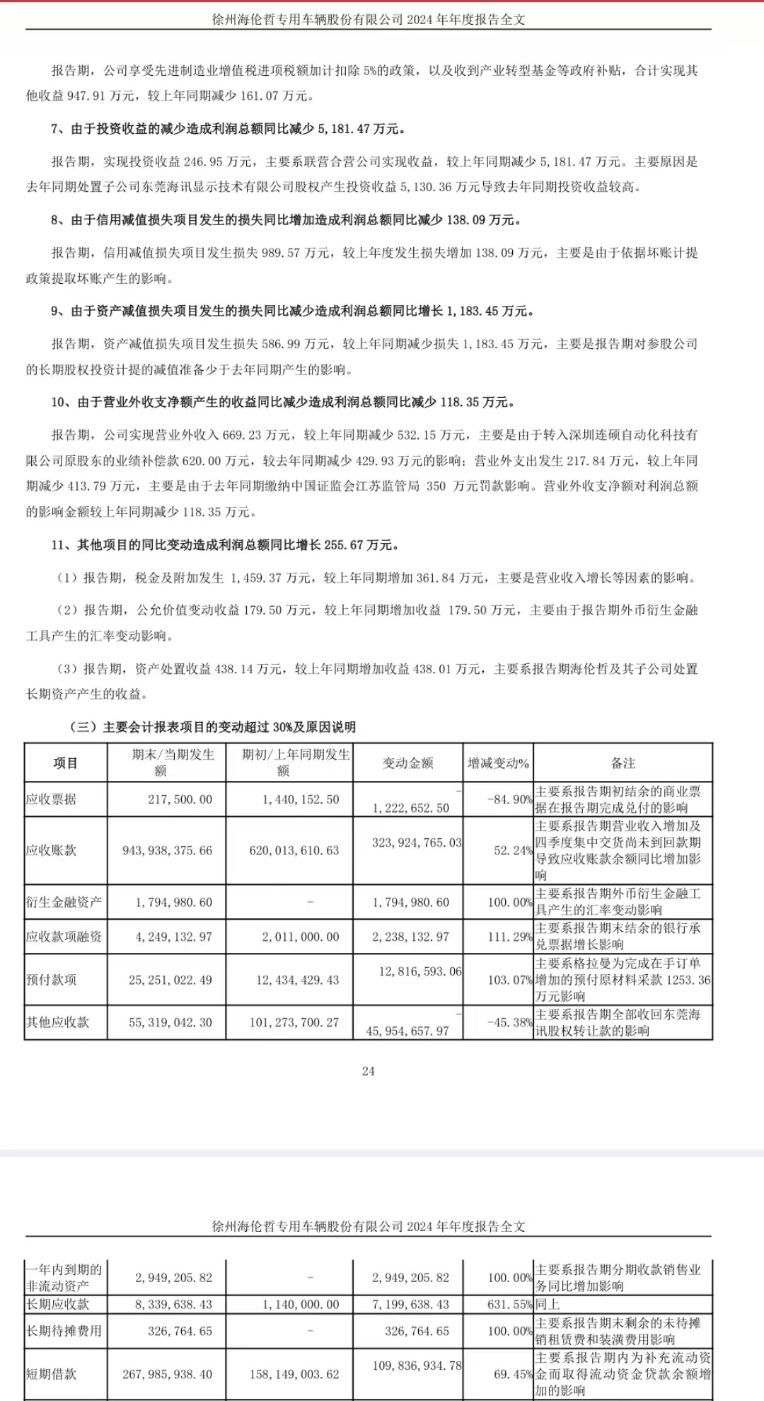 目标“三年业绩翻两番”的徐州海伦哲，为何“增收不增利”？