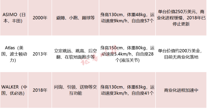 从世界第一到无人问津,日本的人形机器人咋混成这样的?