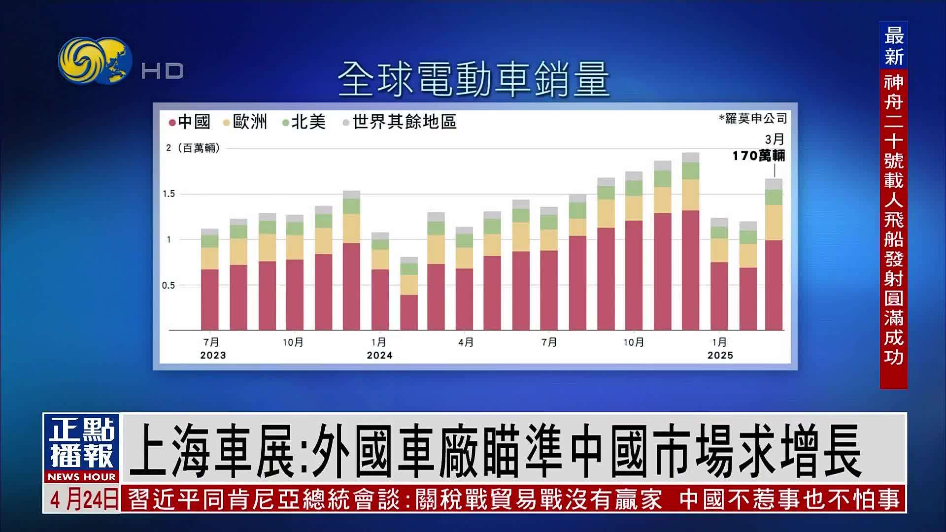财经热点｜上海车展：外国车厂瞄准中国市场求增长