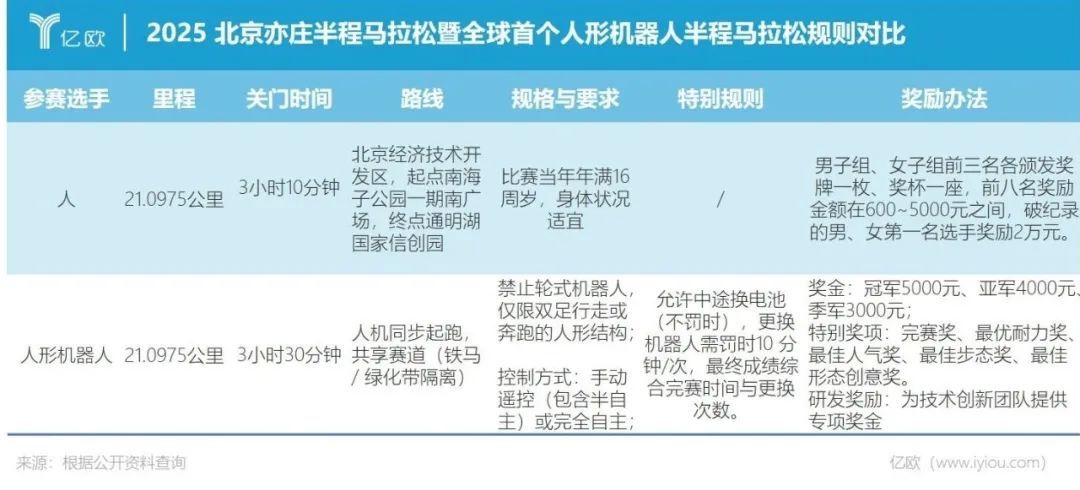 太奶式遛弯、儿童级陪护、累趴工程师,这场马拉松让科技圈笑不活了