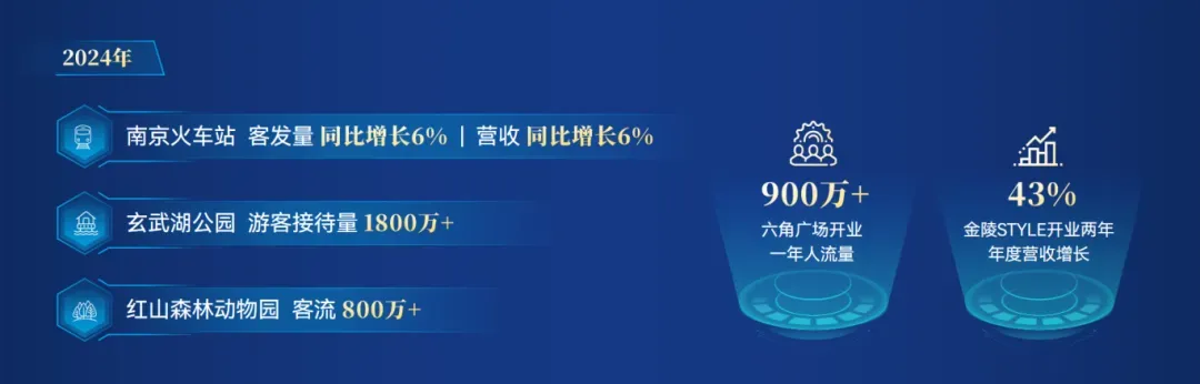 环玄武湖，如何“升温”？