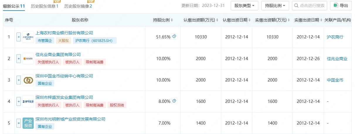 深圳沪光明村镇银行18%股权遭拍卖,第二大股东佳兆业成失信被执行人,执行标的高达9.62亿元