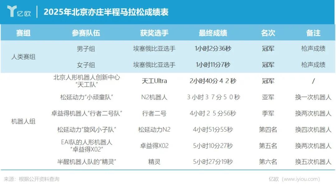 太奶式遛弯、儿童级陪护、累趴工程师,这场马拉松让科技圈笑不活了
