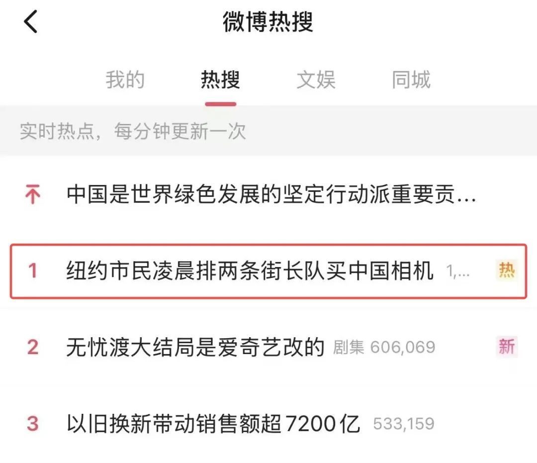 热搜第一!纽约市民凌晨5点排队两条街抢购中国相机