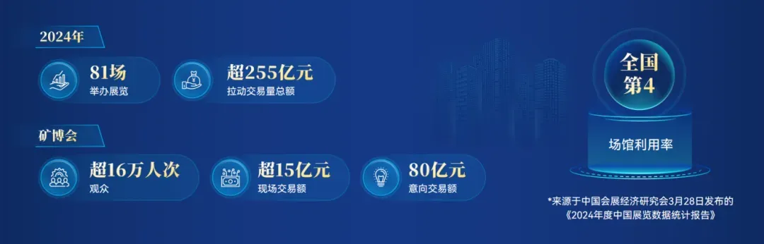 2024年南京国际展览中心数据表现