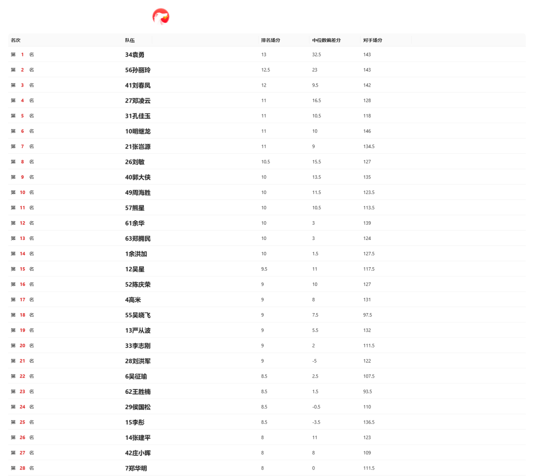 这些名字,将再次登上舞台。
