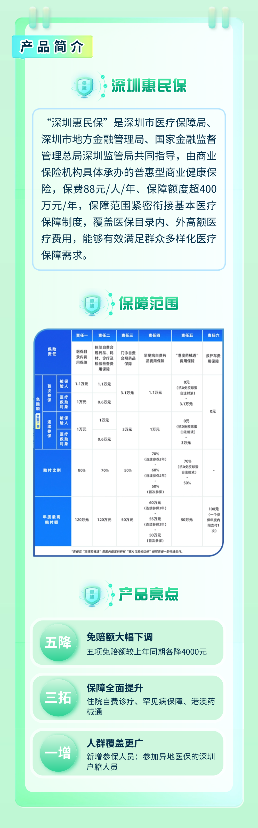 银联云闪付支付优惠助力深圳市民享受专属惠民保障