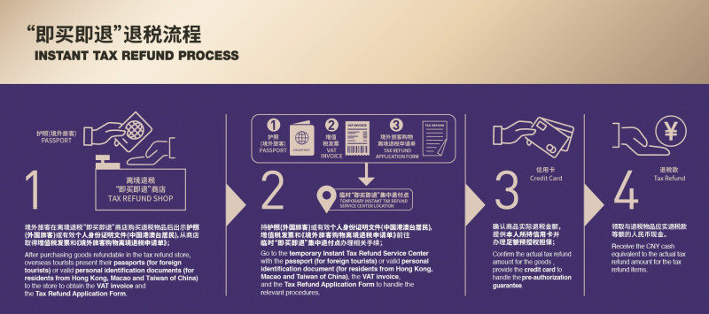 即买即退退税流程。均为长沙IFS供图