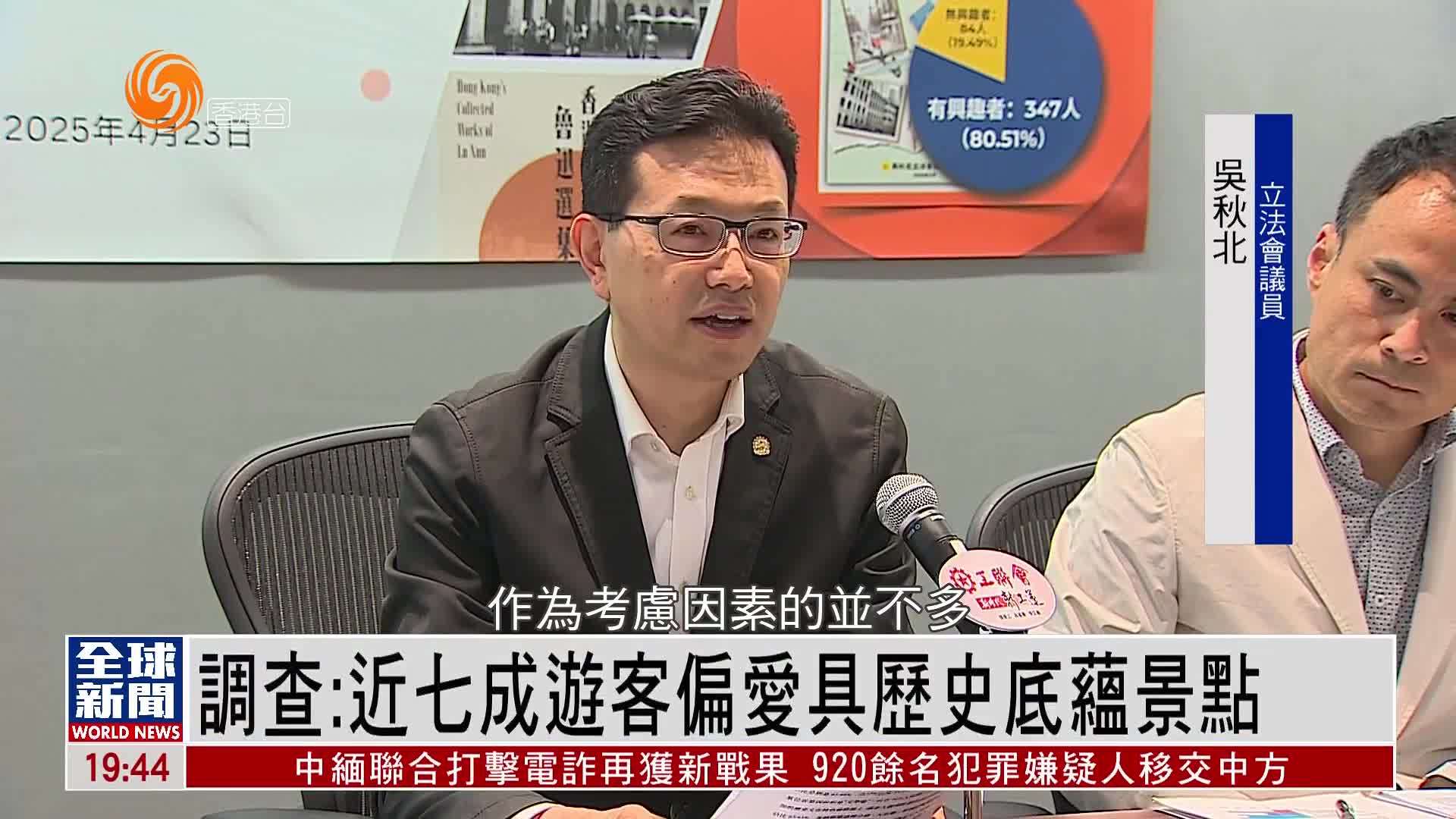 粤语报道｜香港组织调查：近七成游客偏爱具历史底蕴景点