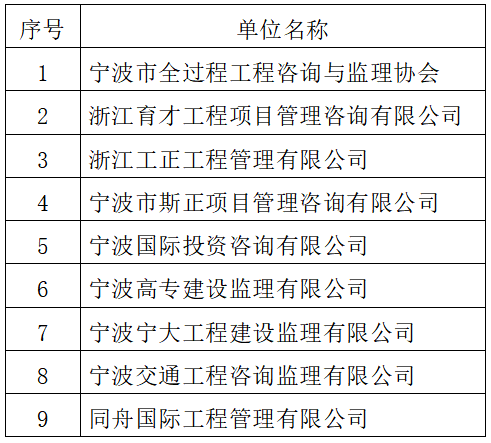 携手会长单位献爱心，宁波全咨与监理协会助力黄冈市绿杨乡移民就业帮扶项目建设