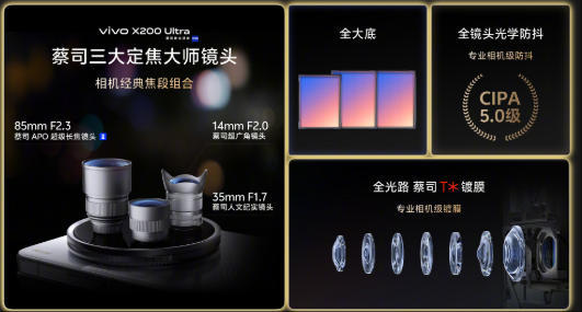 vivo X200 Ultra发布：蔡司三大定焦大师镜头+全大底传感器，6499元起