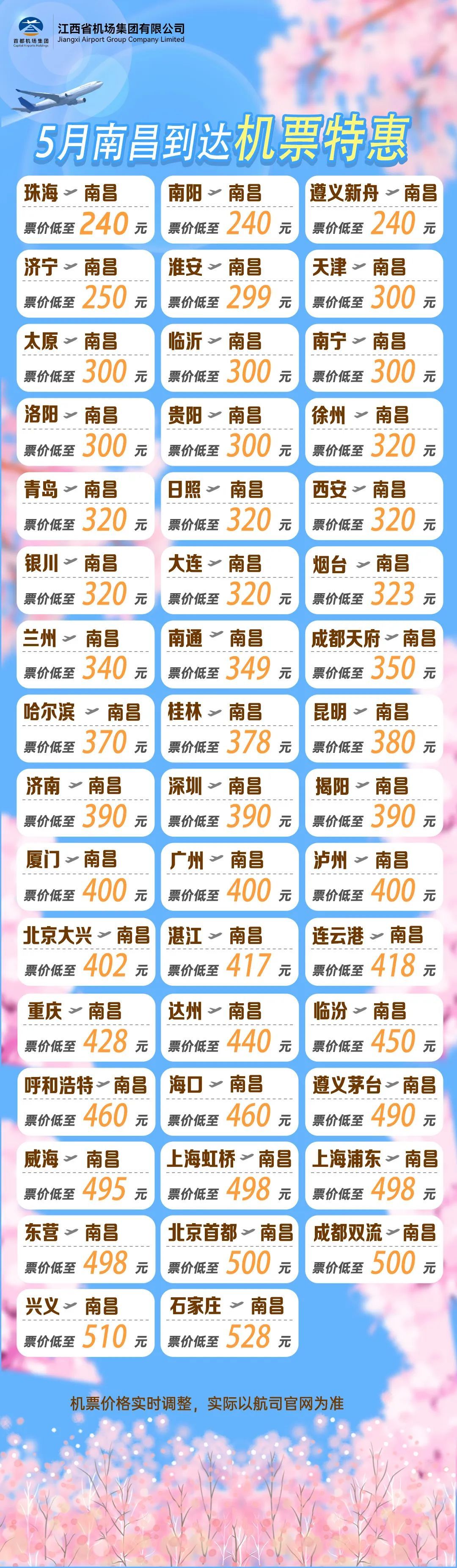 最高跌超60%！南昌出发的多条国内航线机票价格下降