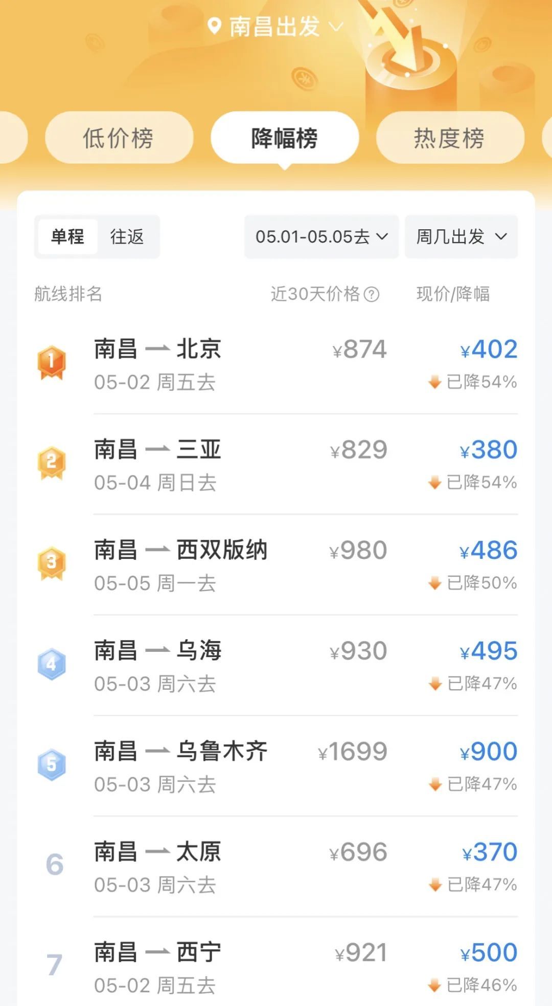 最高跌超60%！南昌出发的多条国内航线机票价格下降