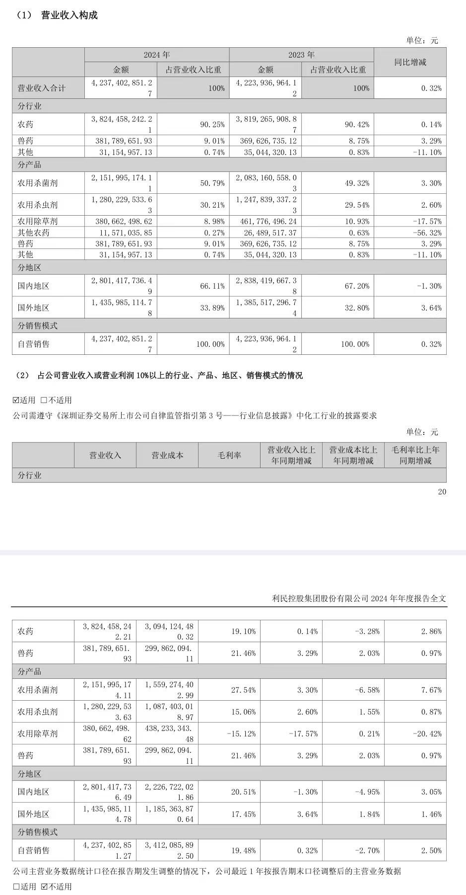 净利润率处低位！新沂利民股份“押注”之困