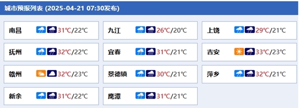 江西各城市天气预报。(来源:中国天气网)