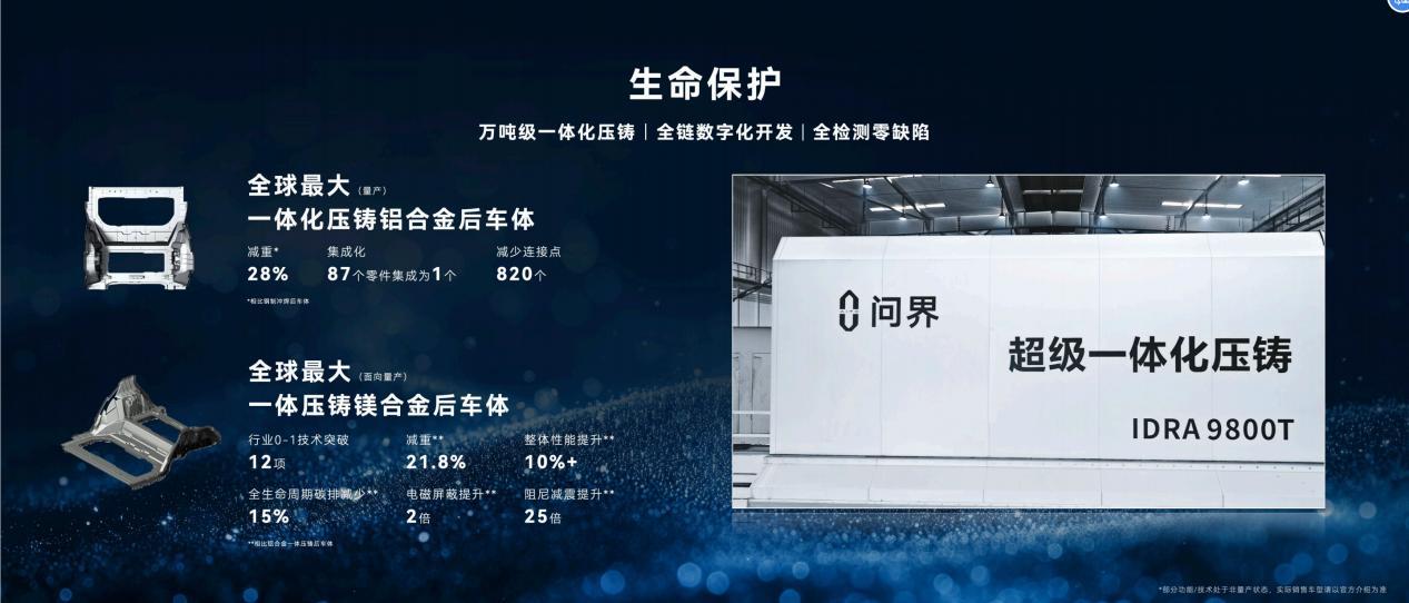 2025上海车展：赛力斯智能安全亮相上海车展 诠释“安全是最大的豪华”
