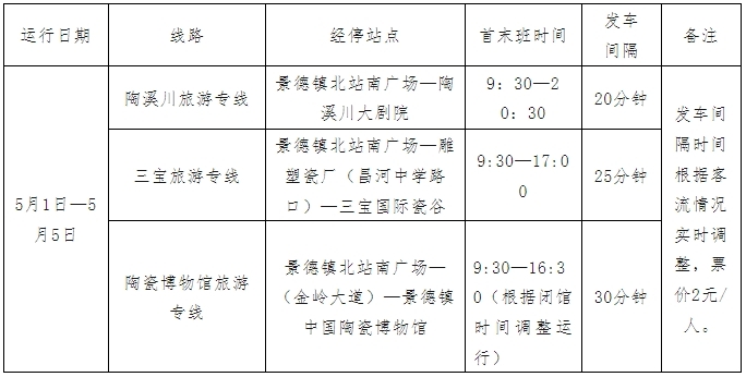 高鐵站直達景區！五一假期，8條公交專線帶你暢游景德鎮