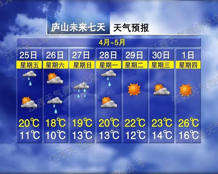 江西陰雨頻繁、累計雨量大 謹(jǐn)防地質(zhì)災(zāi)害和強對流天氣