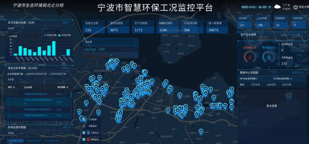 智慧环保工况监控平台.png