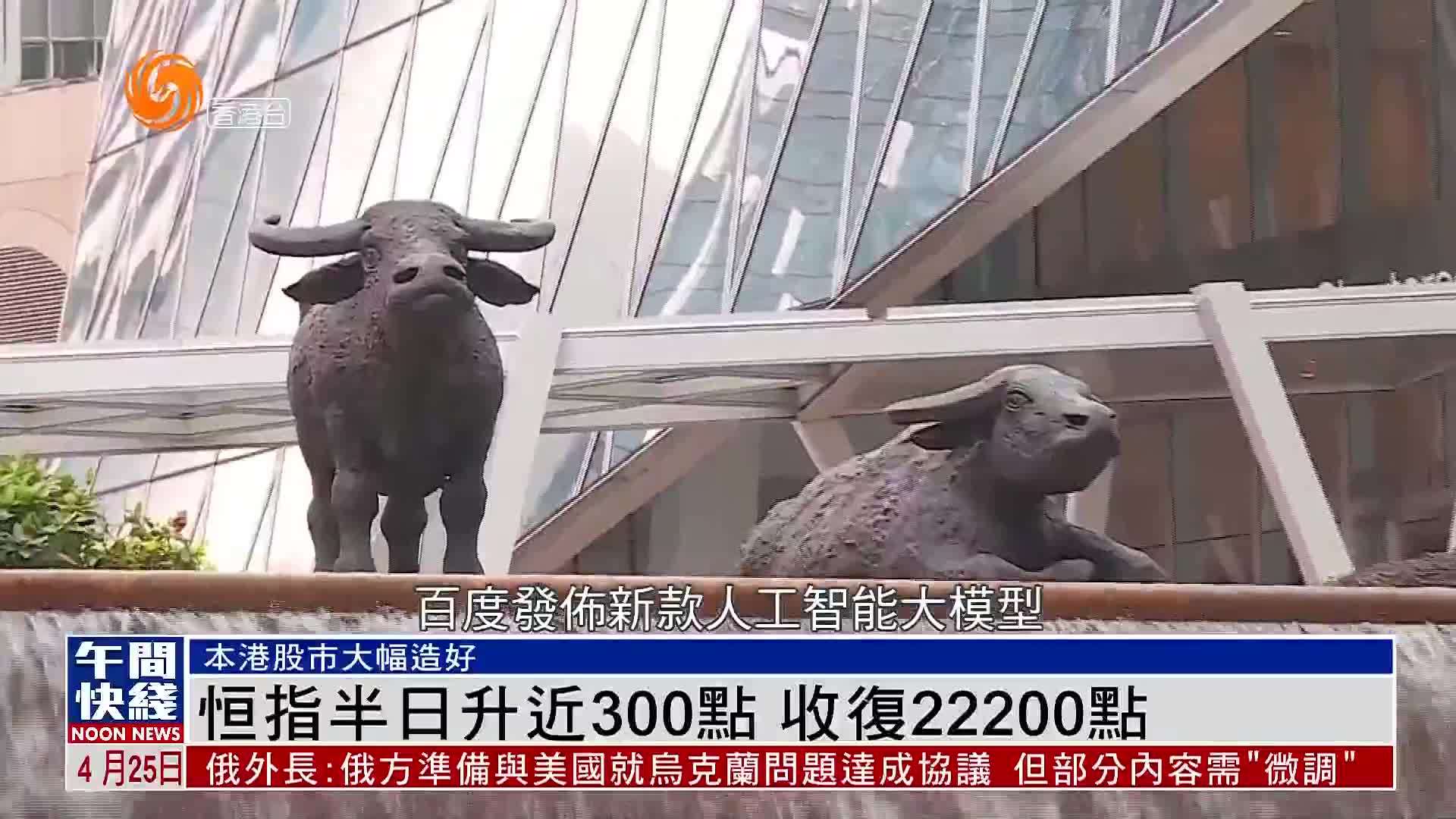 粤语报道｜恒指半日升近300点 收复22200点 香港股市大幅造好