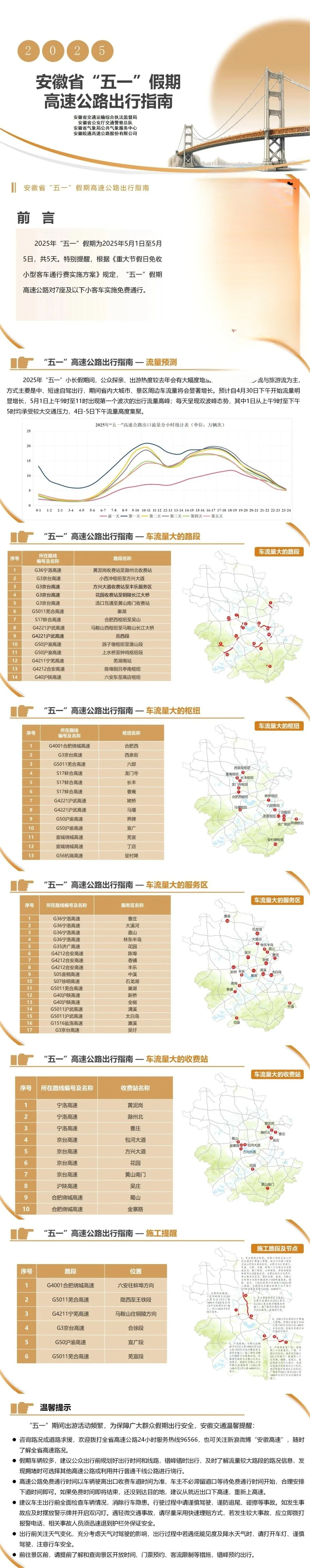 2025安徽省“五一”假期高速公路出行指南