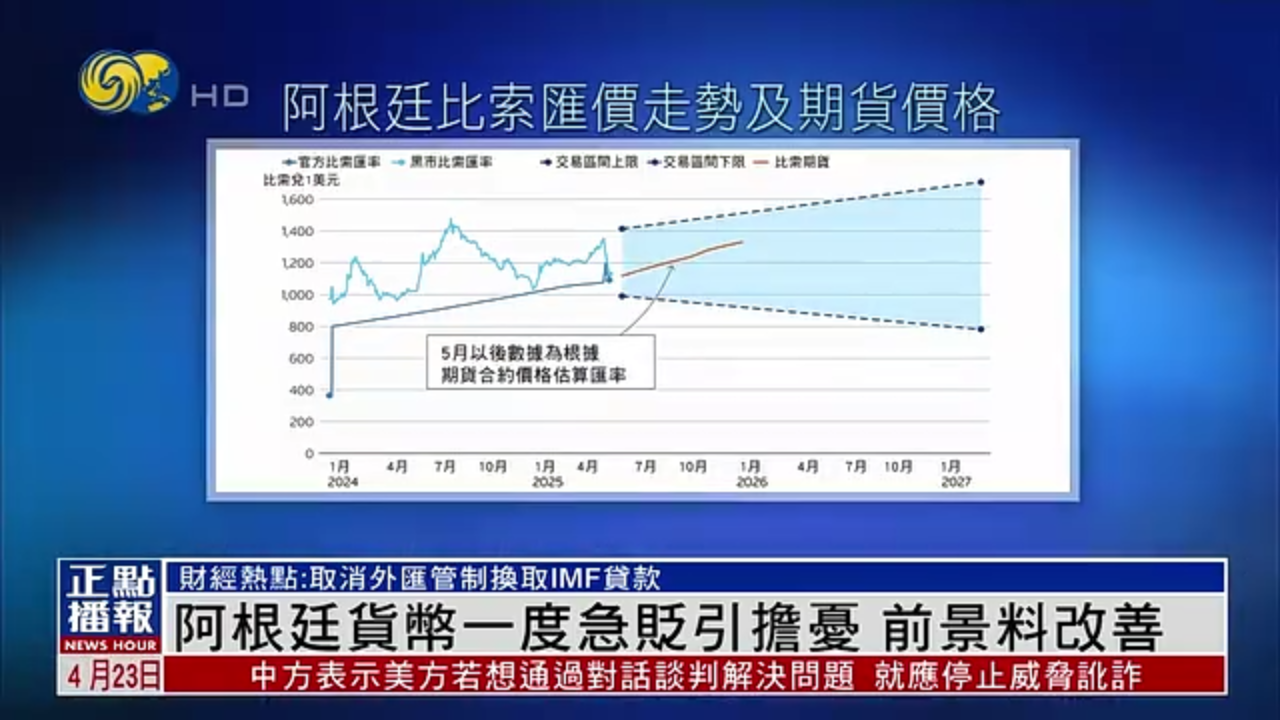 财经热点｜阿根廷货币一度急贬引担忧 前景料改善