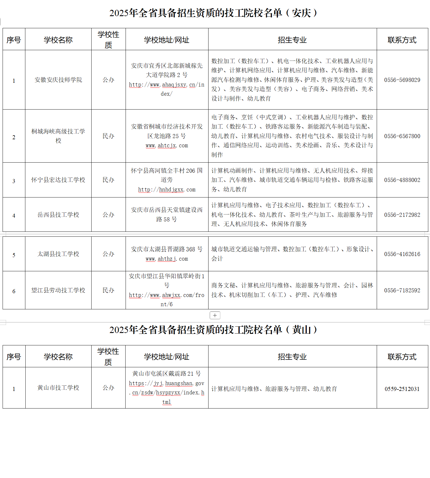 名单公布！2025年安徽省技工院校招生公告
