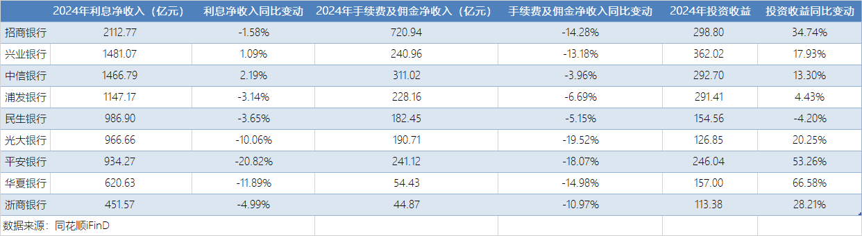 4.22-A股9家股份行