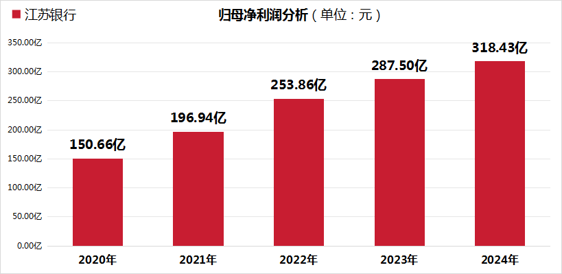 该图表由金融界上市公司研究院制作，数据来源自东财Choice
