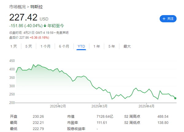 特斯拉Q1财报发布在即 能否“绝地反击”就看马斯克了!