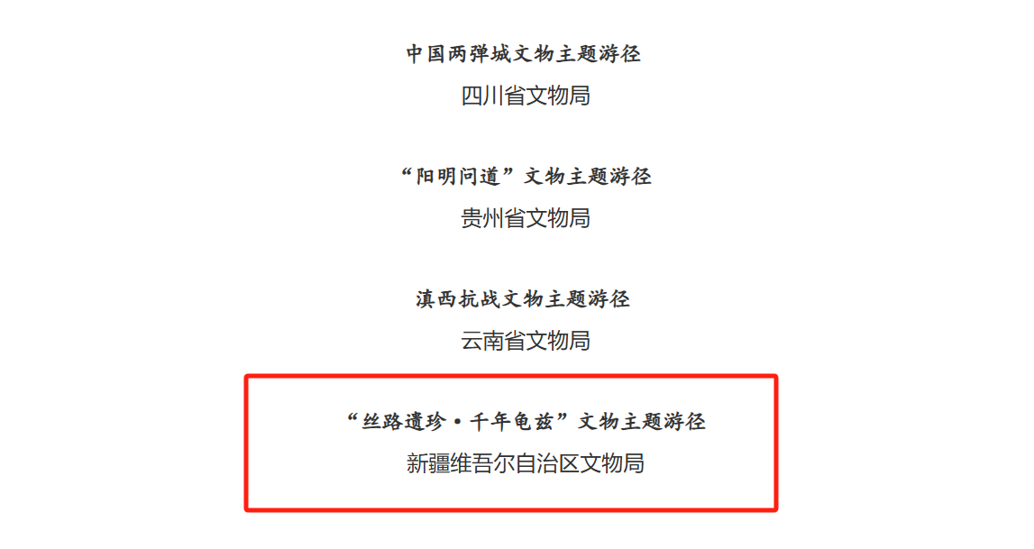 宁波援疆助力库车“丝路遗珍·千年龟兹”文物主题游径入选2024年度国家优秀案例