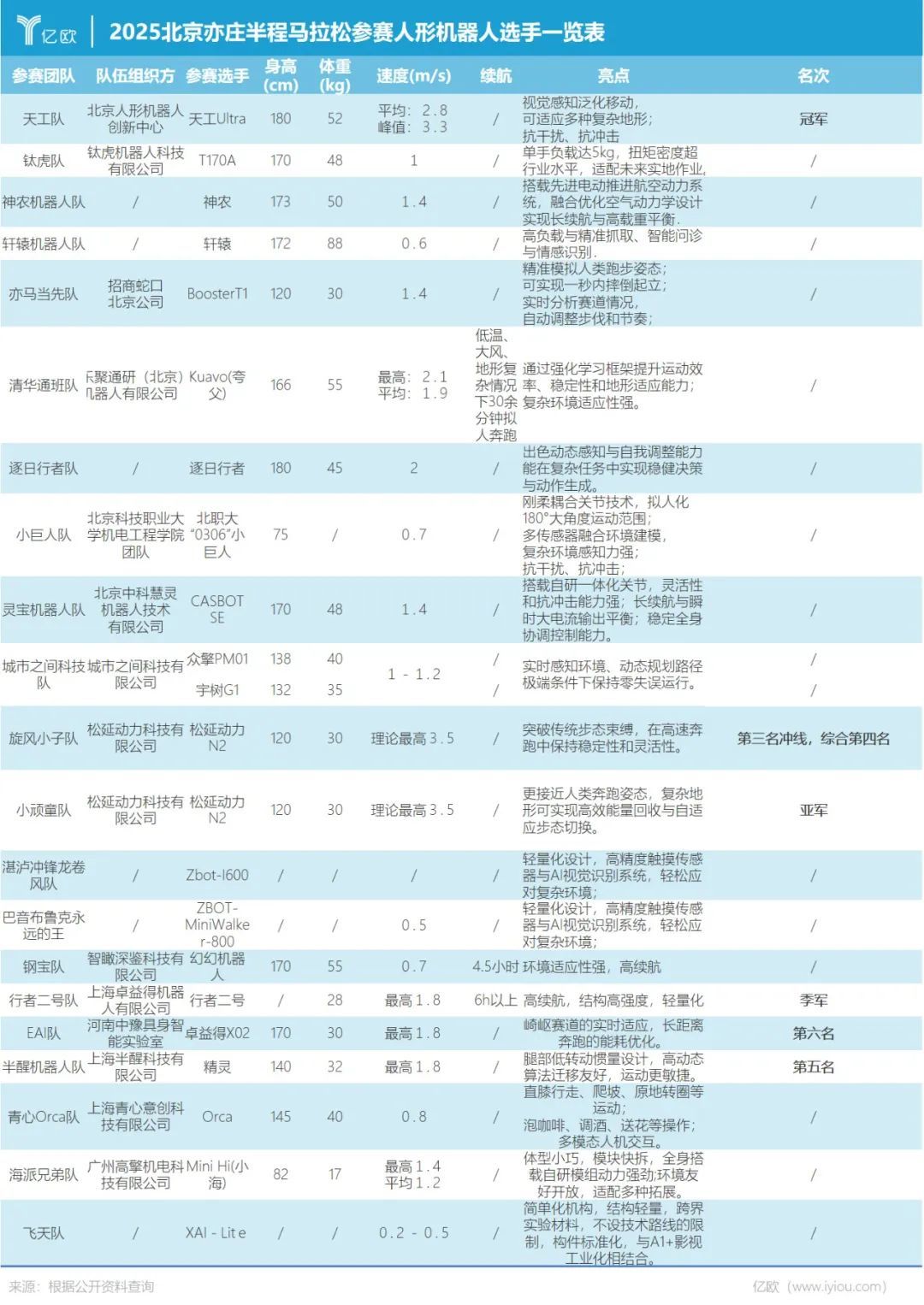 太奶式遛弯、儿童级陪护、累趴工程师,这场马拉松让科技圈笑不活了