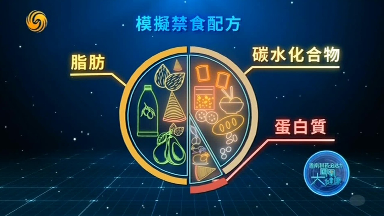 你想要3周时间年轻2.5岁吗？模拟禁食的一周食谱，值得拥有