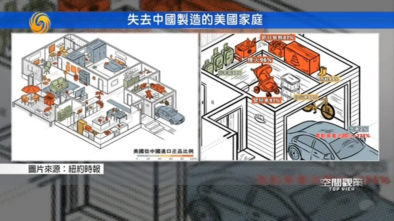 普通美国家庭离开中国制造，会是什么样子？