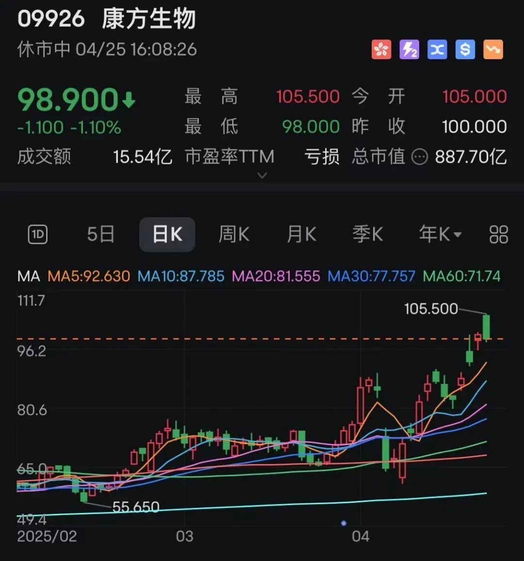 4天股价翻倍，抗癌概念股全线爆发_凤凰网